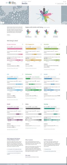 charities in the UK - a heat map D3js Pinterest Heat map - homicide report template charities in the UK - a heat map D3js Pinterest Heat map - homicide report template