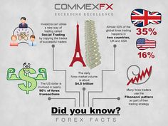 Martingale calculator binary options how to create winning number
