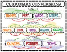 units of weight chart