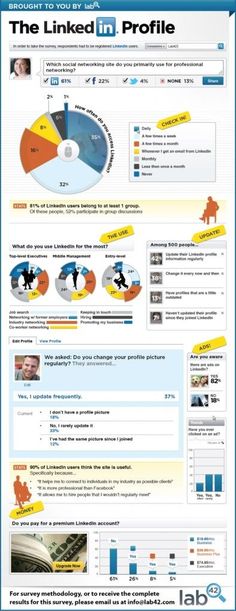 Beste kostenlose social-networking-sites aus