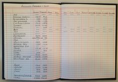 how to create a budget using a columnar pad great info and set up