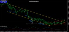 Double Bollinger Bands Breakout