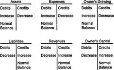 001 Debit And Credit Cheat Sheet General Ledger Debits 001 Debit And Credit Cheat Sheet General Ledger Debits