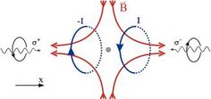 Astrophysics homework help
