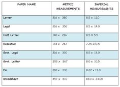 wondering what an a4 or a5 card size is this tables shows you in wide format paper size chart