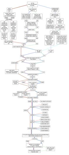12 awesome tom servo mst3k images tom shoes, toms, cosplay ideas Servo Spec Sheet theme song flowchart i think i\u0027ve got all of these variations memorized just from watching so many of the episodes! michael thomas