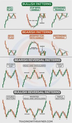 Basics Of Automated Trading