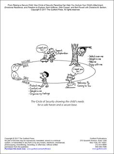 the role of attachment in childhood emotional development A landmark report, published in 2000 by the committee on integrating the science of early childhood development, identified how crucial the attachment bond is to a child’s development this form of communication affects the way your child develops mentally, physically, intellectually, emotionally, and socially. the role of attachment in childhood emotional development A landmark report, published in 2000 by the committee on integrating the science of early childhood development, identified how crucial the attachment bond is to a child’s development this form of communication affects the way your child develops mentally, physically, intellectually, emotionally, and socially.