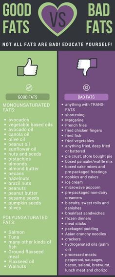 How do we know what is and isn’t healthy when it comes to fats? How do we compare good fats vs bad fats? Keto Diet, Healthy Happy, Diet Foods, Diet Meals, List Of Healthy Fats, Low Fat Foods List, Healthy Menu