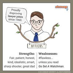 High School Senior Essay Image Result For Animal Farm Characters Atticus Finch Review Essay To Kill A Mockingbird English Essay Websites also Examples Of Essay Proposals Best Animal Farm Images English Lessons Farm Lessons Animal Custom Writing Services Reviews