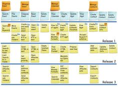 107 best user story mapping images customer experience graphics story mapping template