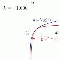 log online calculator