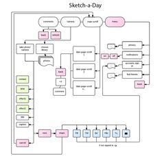 sample sitemap web design pinterest website sitemap