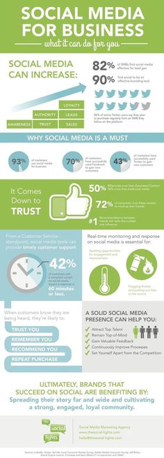 10 Technologies Small Business Owners Should Consider ... Article To Save You A Few Frustrations