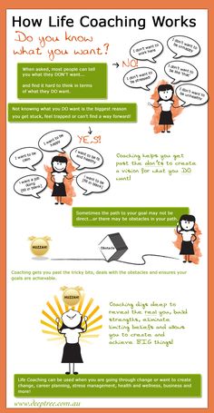 42 Life Coaching ideas | coaching, life coach, life
