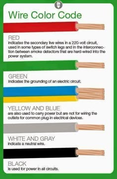 electrical wire size table wire the smaller the gauge number electrical wire size