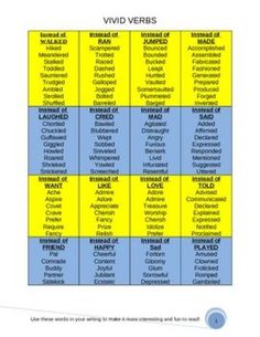 vacuum verb vivid verbs thesaurus vacuum pinterest vacuum verb vivid verbs thesaurus vacuum pinterest