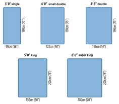 Mattresses Come In A Variety Of Sizes Here Are The Dimensions For Bed Sizes Are Confusing