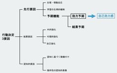 Human Resources Development のアイデア 0 件 自己啓発 マーケティングのアイデア 仕事術 Human Resources Development のアイデア 0 件 自己啓発 マーケティングのアイデア 仕事術
