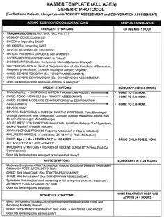 triage nursing