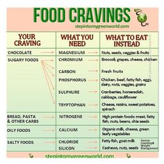 forbidden foods dr gundry dr gundry approved recipes food cravings meaning chart