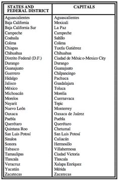 MEXICO Claims AND CAPITALS photo relating to Printable List of State Capitals Only referred to as MEXICO Suggests AND CAPITALS