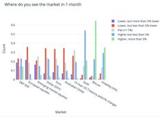 bitcoin price cronologie