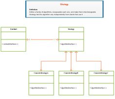 what is essay method hometown
