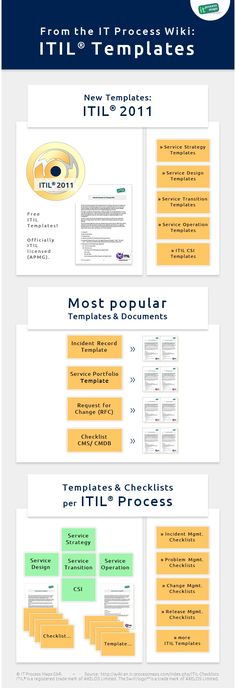 Frank (frankpudritzki) on Pinterest - incident tracking spreadsheet Frank (frankpudritzki) on Pinterest - incident tracking spreadsheet