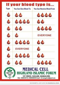 blood group chart