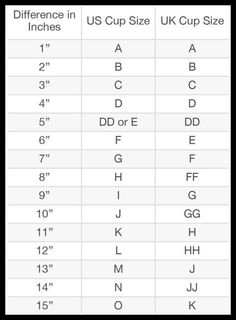 bra size chart google search clothes pinterest bra size victoria secrets bra size chart