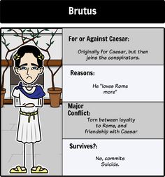 julius caesar play julius caesar character traits