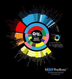 3 Views On The Difference Between A Data Visualization And An Infographic Readwrite Calendar Design 3 Views On The Difference Between A Data Visualization And An Infographic Readwrite Calendar Design