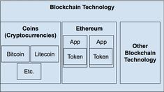 How Can Cryptocurrency Impact eCommerce 1 cryptocurrency impact ecommerce