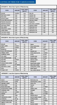 sugar in vegetables chart gluten free deserts low fiber fruits vegetables chart