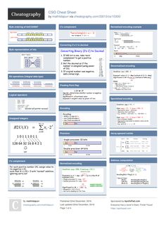 bootstrap3 sass mixins cheat sheet by lukas238 http www sass cheat sheet