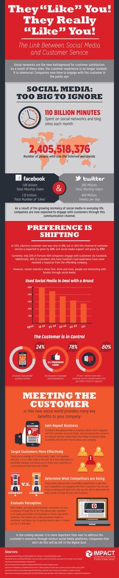 Essay on good customer service experience