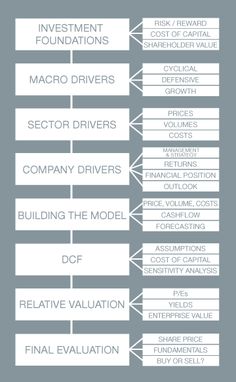 The 205 Best Business Valuation Images On Pinterest Essment The Path To A Business Valuation Career Fau School Of Accounting