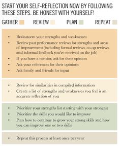 strengths and weaknesses in an interview