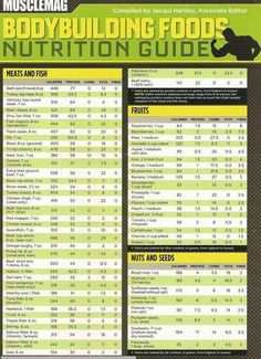 vegetable macronutrients chart fat protein carbohydrate vegetable macro chart