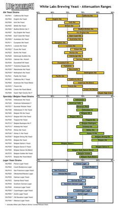 hop variety alpha acid chart infographic business hop pairing chart