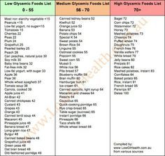 diabetes effects chart pcos and low gi diet glycemic index chart