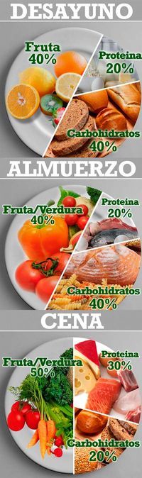 Frutas para adelgazar la cintura film