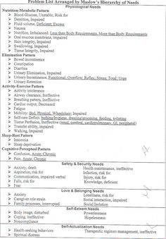 Maslow hierarchy of needs essay