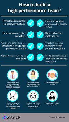 Team Management: Achieving Business Results Through Teams