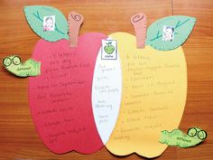 pumpkins everywhere and making connections venn diagrams diagram apples and pumpkins venn diagram