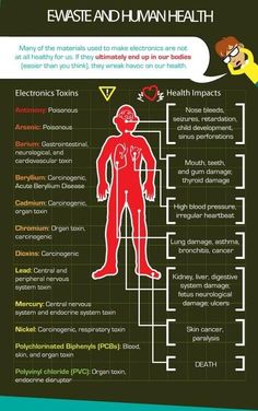 e waste research paper intg