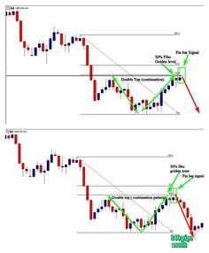 Can you lose more than you invest in forex