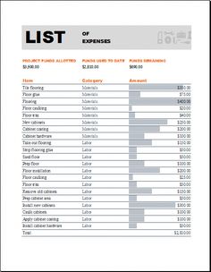 image result for construction project checklist template house loan estimator