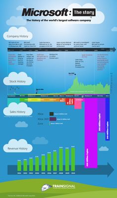154 best microsoft infographics images infographics microsoft microsoft infographic